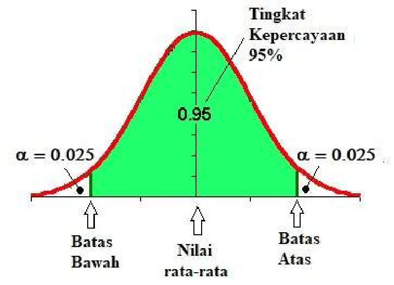 Berbagai Jenis Distribusi Data