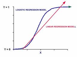 Regresi Linier Multipel